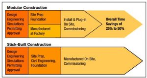stick-built vs. modular