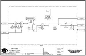 Tyre Manufacturing Process Flow Chart Pdf