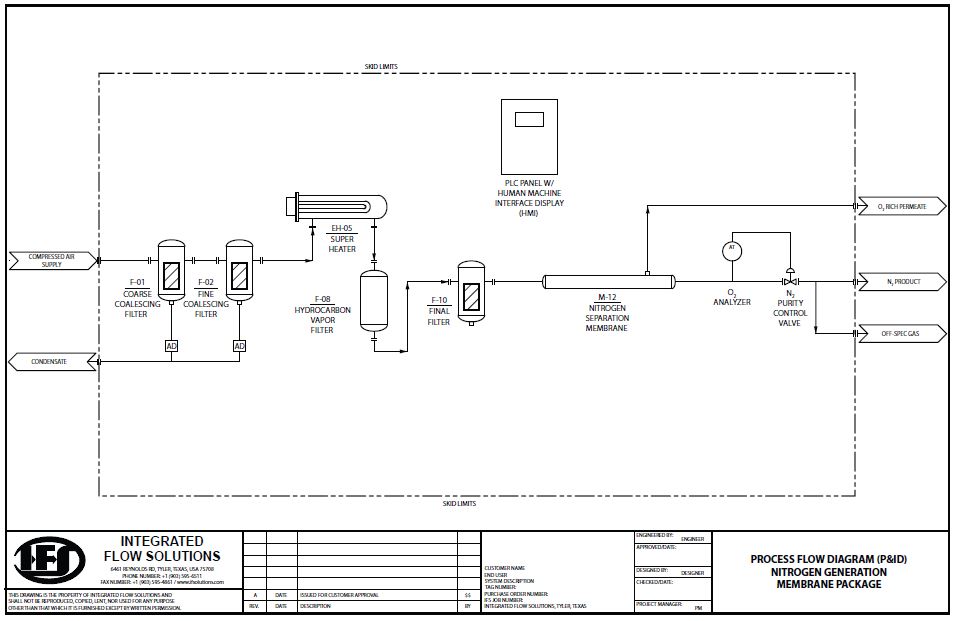 Sequential Psa Nitrogen Generator Generon Pioneering Gas Solutions