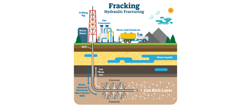 hydraulic fracturing process diagram