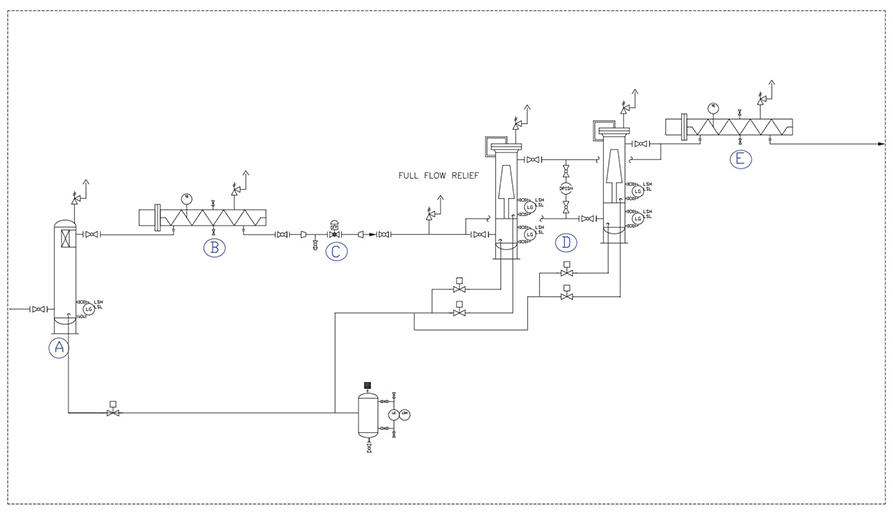 FGCS layout