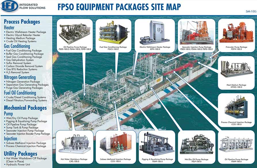 FPSO topside process systems and fabrication